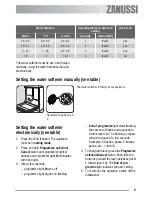 Preview for 9 page of Zanussi ZDT40 User Manual