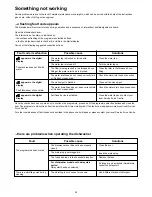 Preview for 17 page of Zanussi ZDT425 Instruction Book