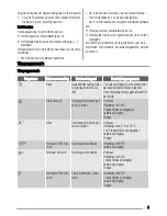 Preview for 5 page of Zanussi ZDT431 User Manual