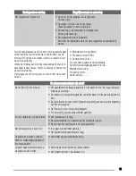 Preview for 15 page of Zanussi ZDT431 User Manual