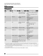 Preview for 22 page of Zanussi ZDT431 User Manual