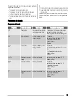 Preview for 73 page of Zanussi ZDT431 User Manual