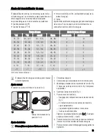 Preview for 75 page of Zanussi ZDT431 User Manual