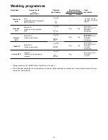 Preview for 8 page of Zanussi ZDT6353 Instruction Book