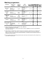 Preview for 11 page of Zanussi ZDT6453 Instruction Book