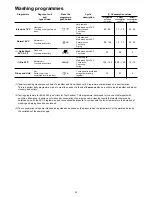 Предварительный просмотр 15 страницы Zanussi ZDT8453 Instruction Book