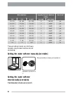 Preview for 10 page of Zanussi ZDTS 300 User Manual