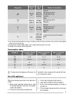 Preview for 5 page of Zanussi ZDTS102 User Manual