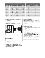 Предварительный просмотр 8 страницы Zanussi ZDTS401 User Manual
