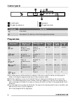 Preview for 4 page of Zanussi ZDV 12001 User Manual