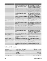 Preview for 12 page of Zanussi ZDV 12001 User Manual