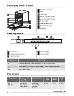 Предварительный просмотр 4 страницы Zanussi ZDV 14001 User Manual