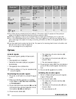 Предварительный просмотр 18 страницы Zanussi ZDV 14001 User Manual