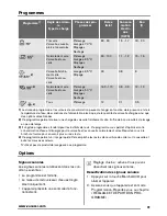 Предварительный просмотр 31 страницы Zanussi ZDV 14001 User Manual