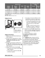 Предварительный просмотр 33 страницы Zanussi ZDV 14001 User Manual