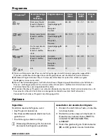 Предварительный просмотр 45 страницы Zanussi ZDV 14001 User Manual