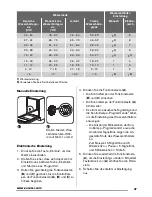 Предварительный просмотр 47 страницы Zanussi ZDV 14001 User Manual