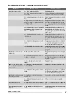 Предварительный просмотр 67 страницы Zanussi ZDV 14001 User Manual