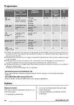 Preview for 30 page of Zanussi ZDV 14001FA User Manual