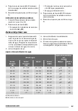 Preview for 57 page of Zanussi ZDV 14001FA User Manual