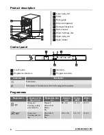 Предварительный просмотр 4 страницы Zanussi ZDV12001FA User Manual