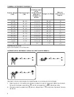 Preview for 8 page of Zanussi ZDV12002FA User Manual