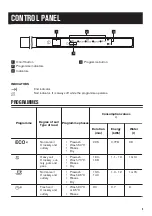 Preview for 5 page of Zanussi ZDV12004FA User Manual