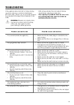 Preview for 13 page of Zanussi ZDV12004FA User Manual