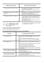 Preview for 14 page of Zanussi ZDV12004FA User Manual