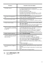 Preview for 15 page of Zanussi ZDV12004FA User Manual