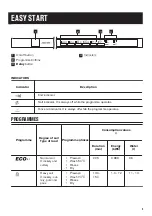 Preview for 5 page of Zanussi ZDV14002FA User Manual