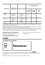 Preview for 6 page of Zanussi ZDV14002FA User Manual