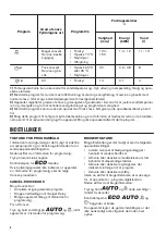 Preview for 6 page of Zanussi ZDV14003FA User Manual