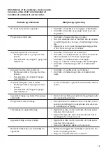 Preview for 13 page of Zanussi ZDV14003FA User Manual