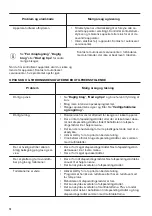 Preview for 14 page of Zanussi ZDV14003FA User Manual