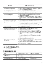 Preview for 15 page of Zanussi ZDV14003FA User Manual