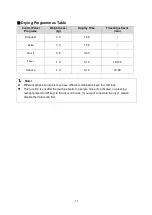 Preview for 12 page of Zanussi ZDV300 User Manual