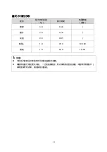 Preview for 27 page of Zanussi ZDV300 User Manual