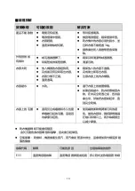 Preview for 29 page of Zanussi ZDV300 User Manual