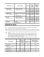 Preview for 11 page of Zanussi ZDW 71460 W User Manual