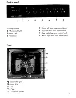 Preview for 5 page of Zanussi ZE 942 R Instructions For The Use And Care