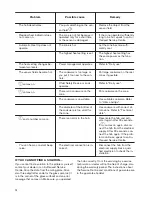 Preview for 12 page of Zanussi ZE16840FBV User Manual