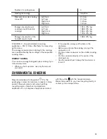 Preview for 15 page of Zanussi ZE16840FBV User Manual