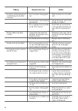 Предварительный просмотр 18 страницы Zanussi ZEAN11EW0 User Manual