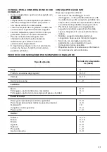 Предварительный просмотр 51 страницы Zanussi ZEAN11EW0 User Manual