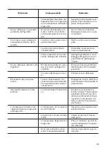 Предварительный просмотр 55 страницы Zanussi ZEAN11EW0 User Manual