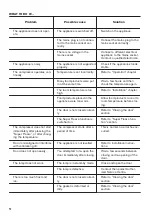 Предварительный просмотр 72 страницы Zanussi ZEAN11EW0 User Manual