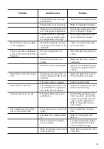 Предварительный просмотр 73 страницы Zanussi ZEAN11EW0 User Manual