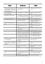 Предварительный просмотр 15 страницы Zanussi ZEAN11FW0 User Manual