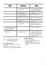 Preview for 15 page of Zanussi ZEAN82ER User Manual